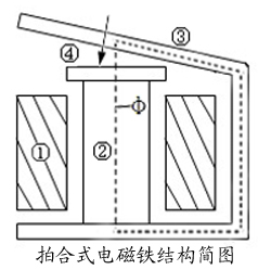 電磁鐵結(jié)構(gòu)簡(jiǎn)圖